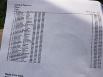 Results Colmar 2016