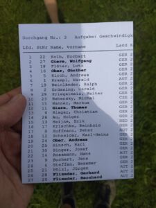 Startliste für den finalen Speed